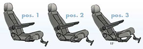 Mobility Engineering - Swivel Seat Systems (The Turny Family)